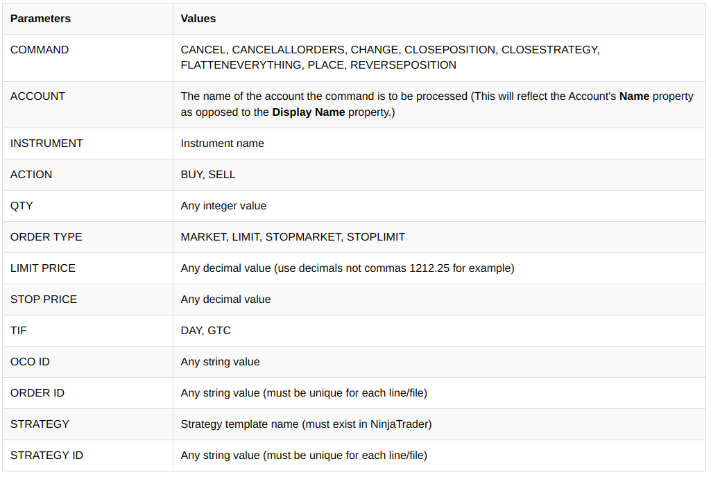 Table of available parameters for CrossTrade commands