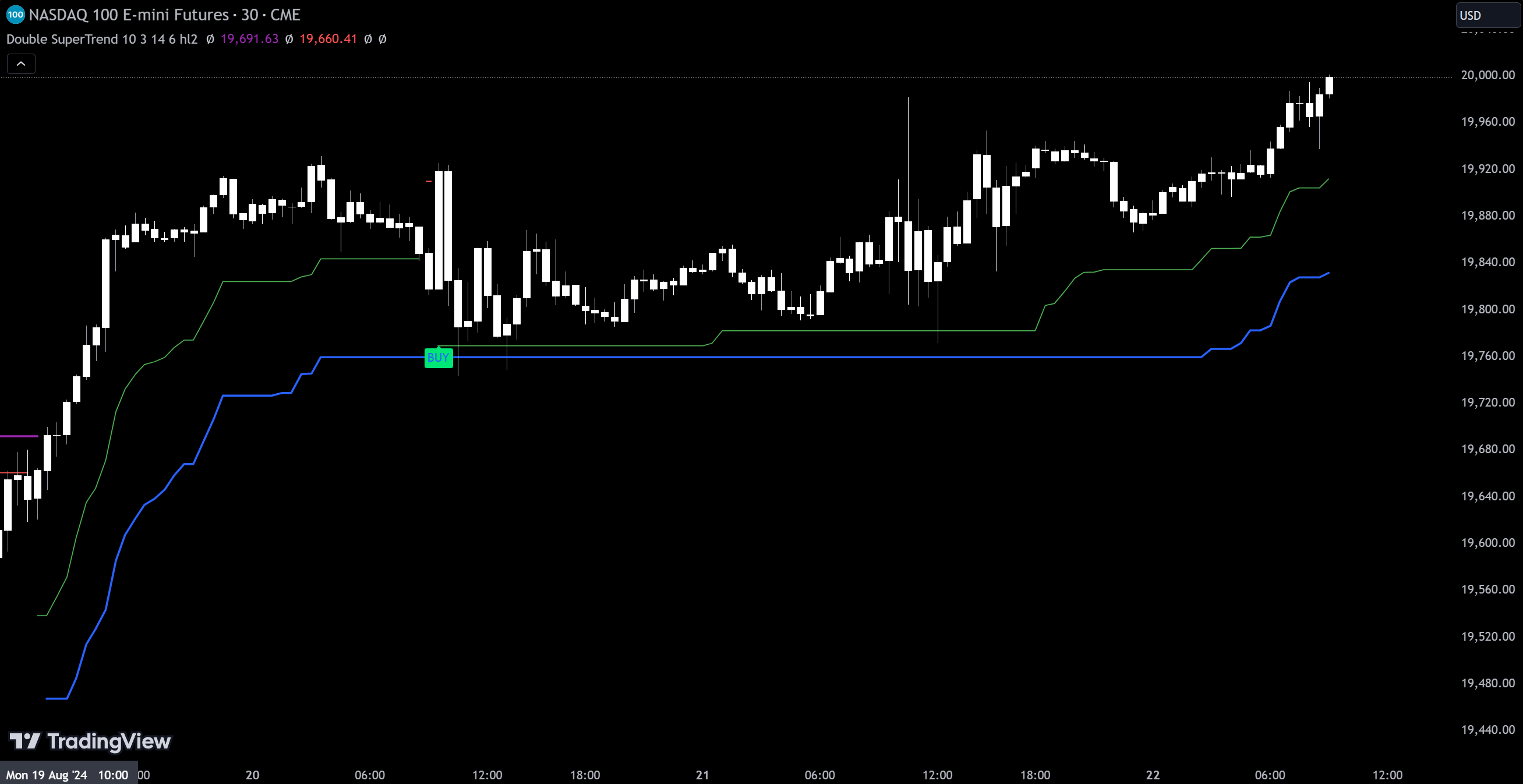 Example of Double SuperTrend indicator on a TradingView chart inside TV platform