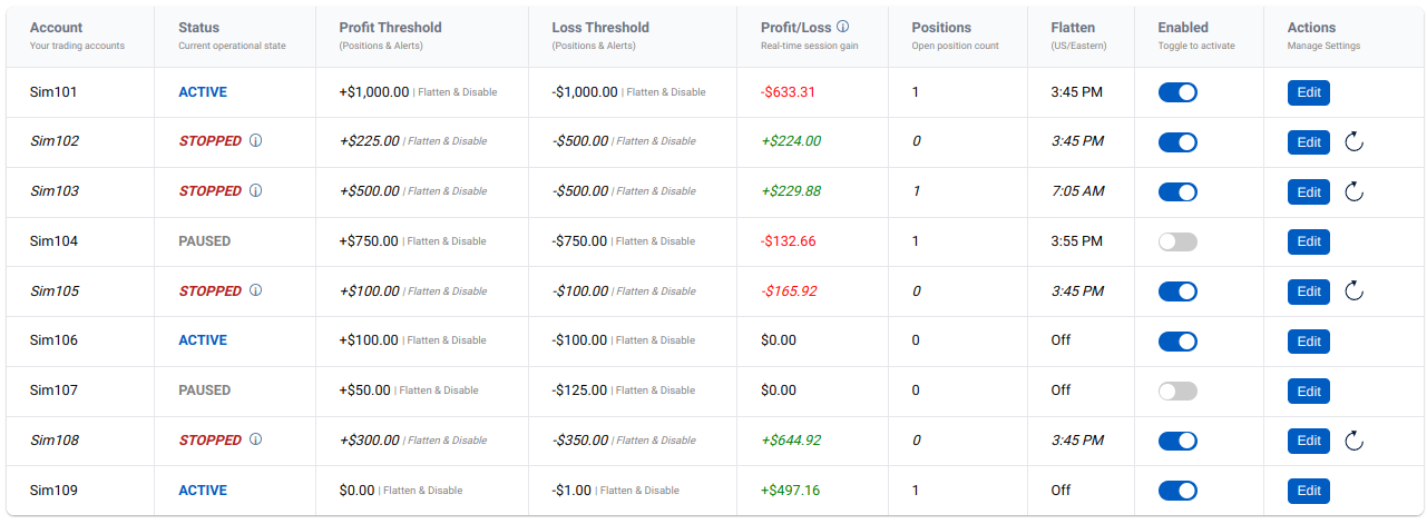 CrossTrade NinjaTrader Account Management dashboard showing profit and loss targets activating