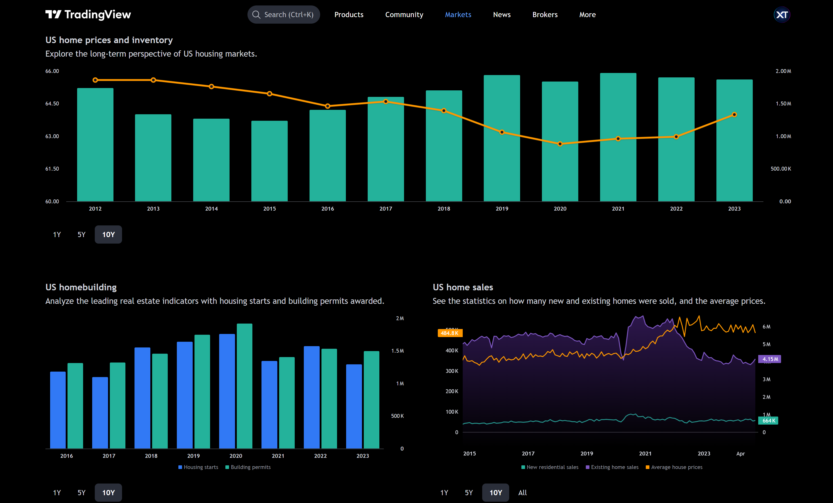 tradingview-real-estate-and-housing-global-chart-data