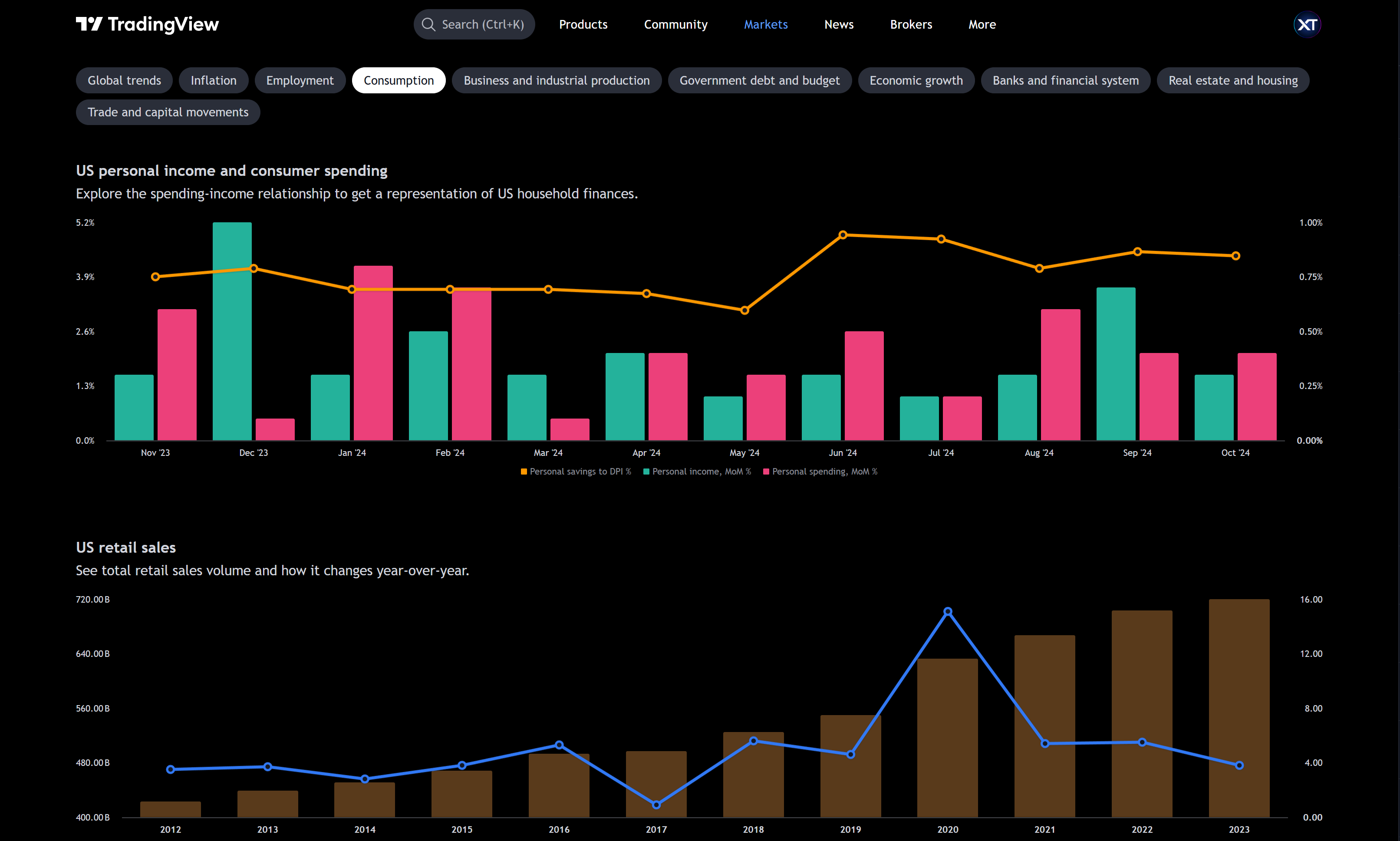 Global-consumer-spending-and-sales-data