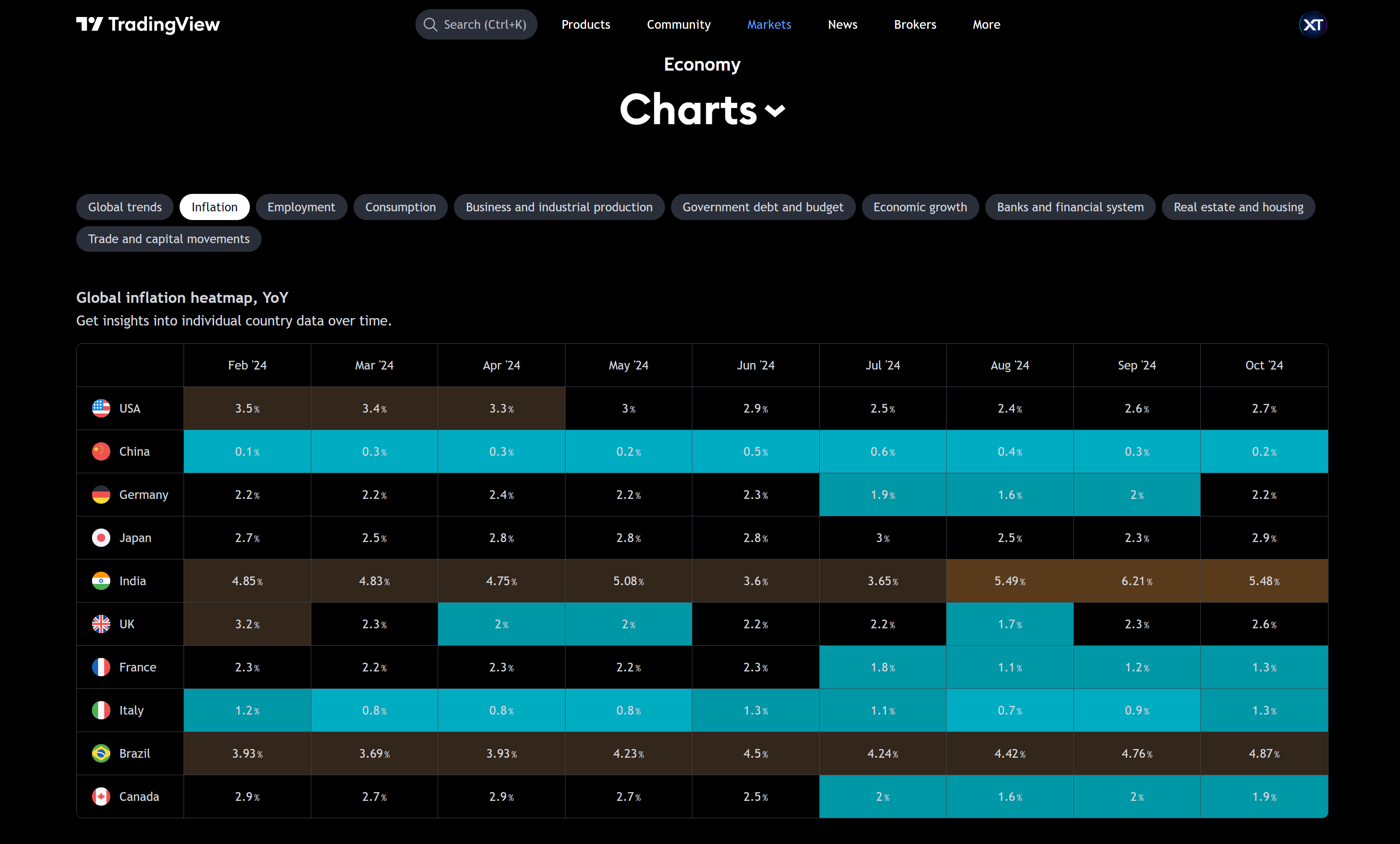 global-inflation-heatmap