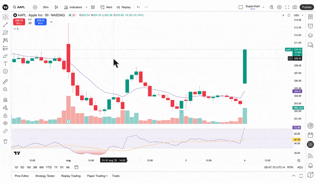 TradingView Rolls Out Two Game-Changing Bar Replay Features