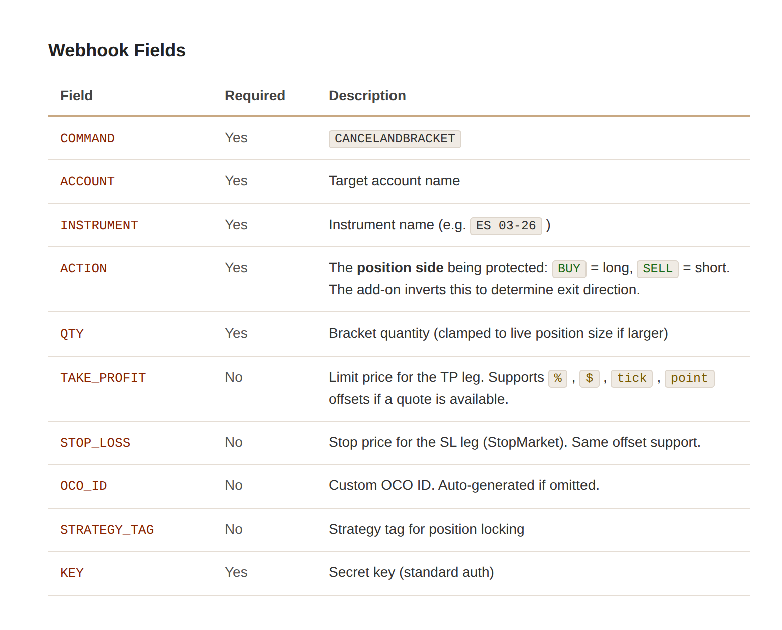 cancel-and-bracket-command