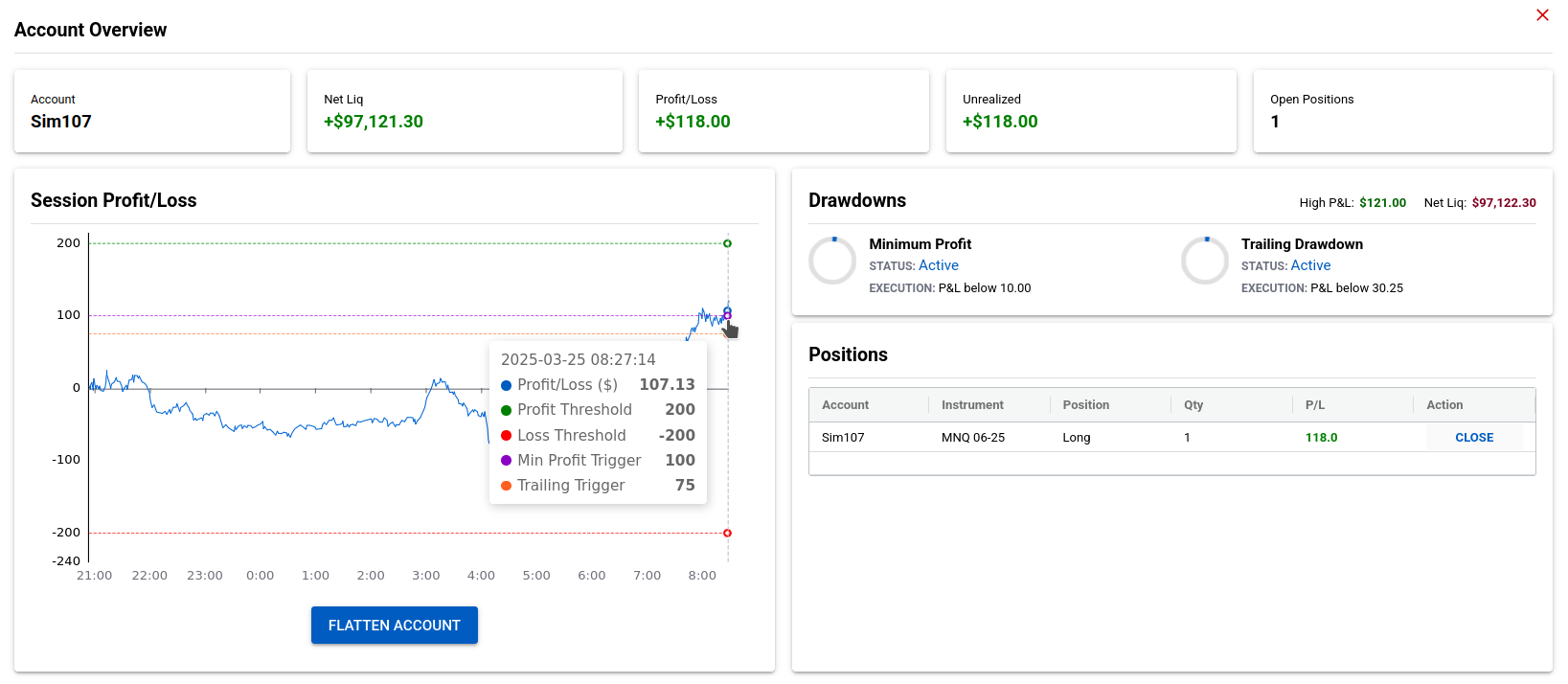 profit and loss curve on the nam dashboard