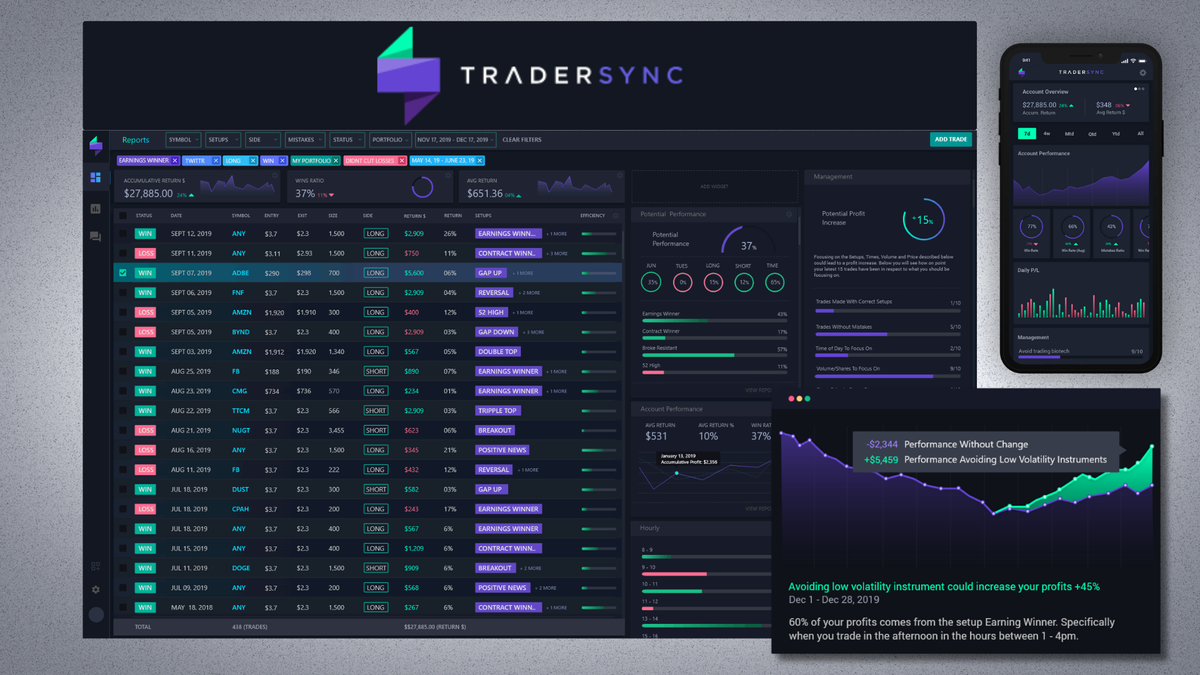 Take Your Trading to the Next Level with the TraderSync Journal