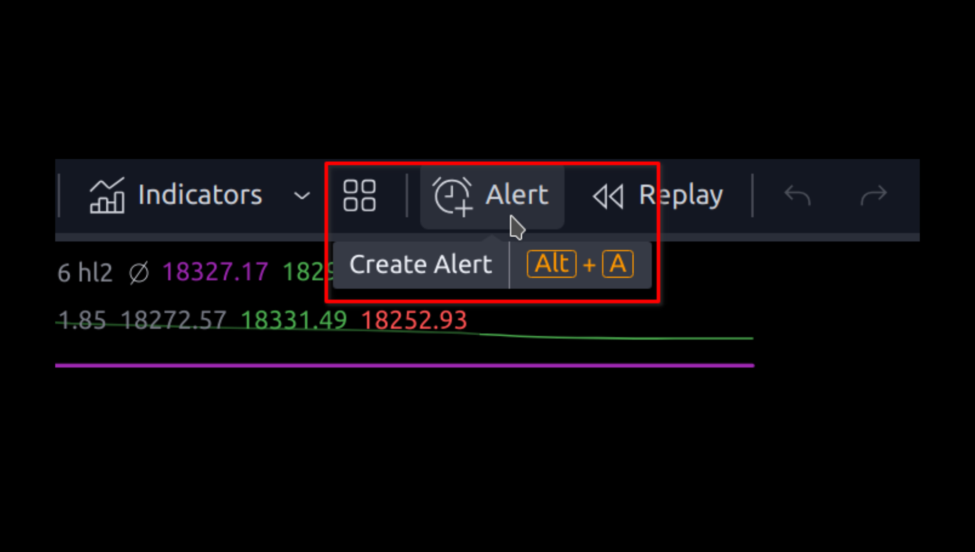 TradingView alert creation menu with shortcut, highlighting the 'Create Alert' option.