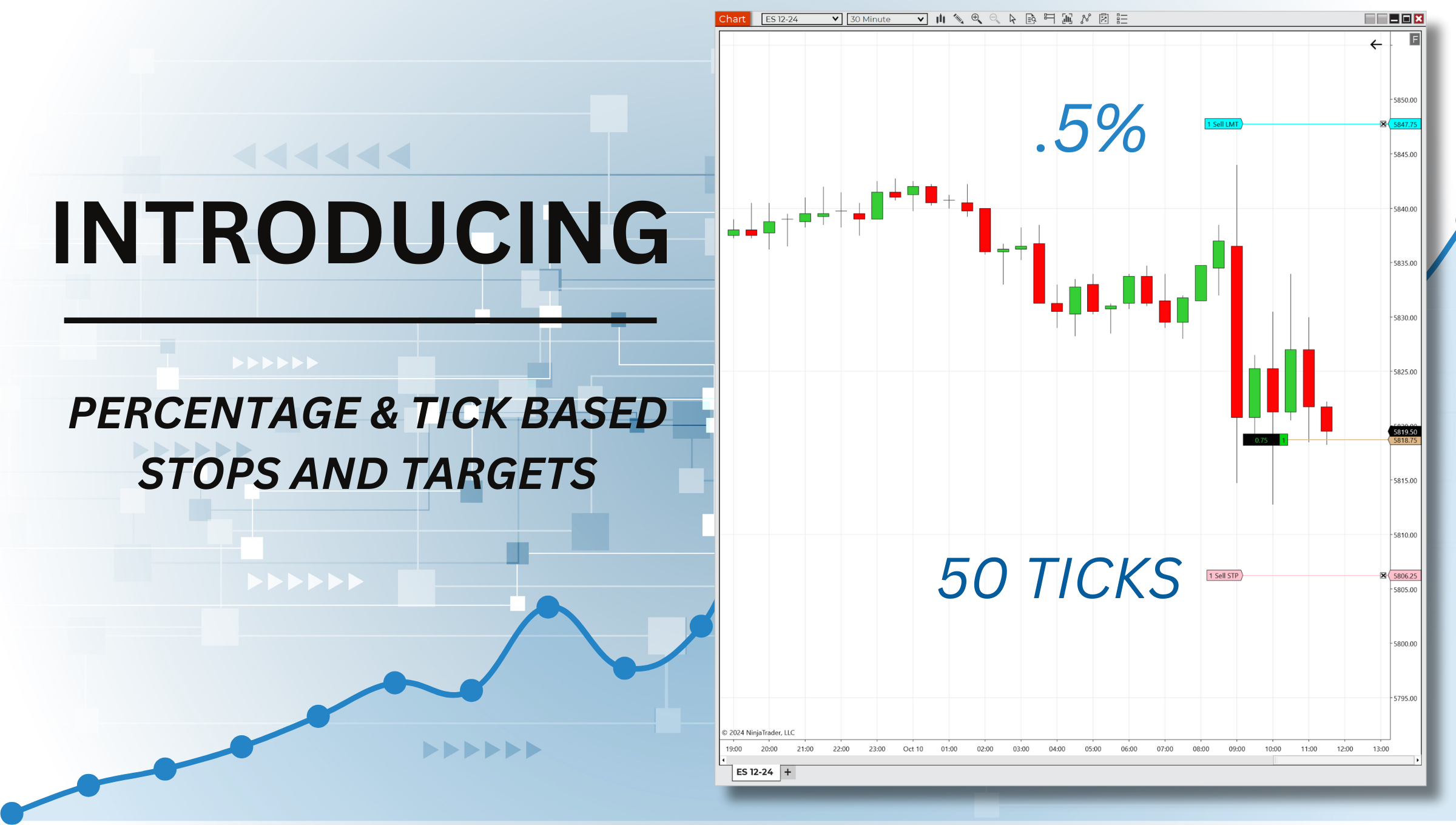 NinjaTrader chart showing price level percentage above and tick level below spot price
