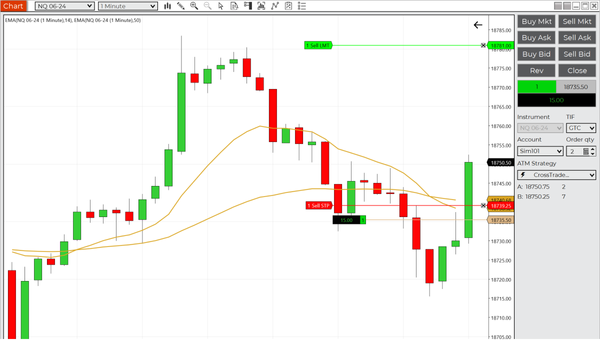 NinjaTrader chart with moving averages, buy/sell order panel, and active trade indicators.