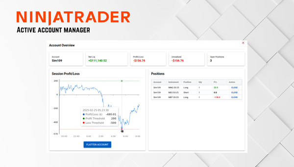 Session profit/loss graph for a NinjaTrader 8 daytrading account with stop loss and take profit levels